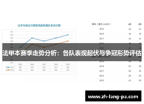 法甲本赛季走势分析:各队表现起伏与争冠形势评估 法甲本赛季走势分析:各队表现起伏与争冠形势评估