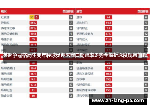 英超争冠格局生变年轻球员迎来窗口期赔率走势全解析深度观察前瞻 英超争冠格局生变年轻球员迎来窗口期赔率走势全解析深度观察前瞻