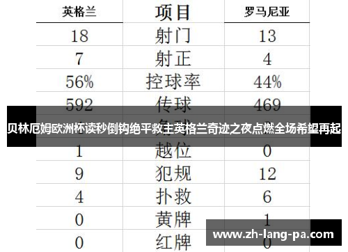 贝林厄姆欧洲杯读秒倒钩绝平救主英格兰奇迹之夜点燃全场希望再起