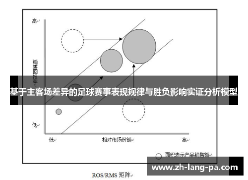 基于主客场差异的足球赛事表现规律与胜负影响实证分析模型 基于主客场差异的足球赛事表现规律与胜负影响实证分析模型