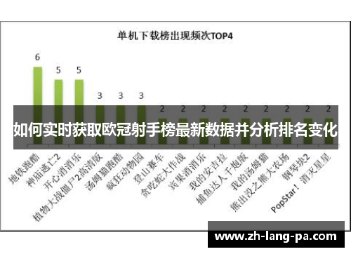 如何实时获取欧冠射手榜最新数据并分析排名变化
